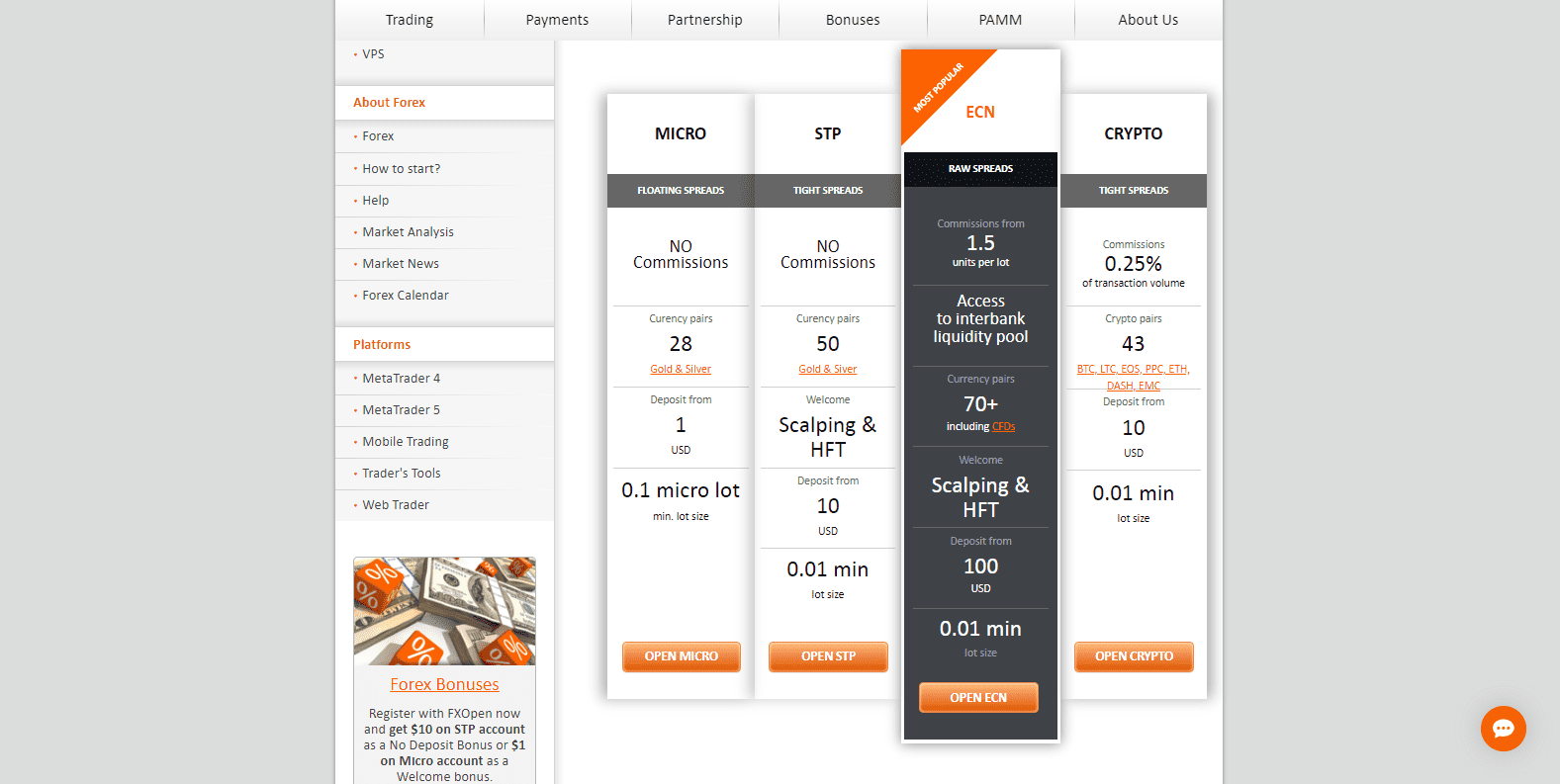 FXOpen Review account types FXOpen Review account types